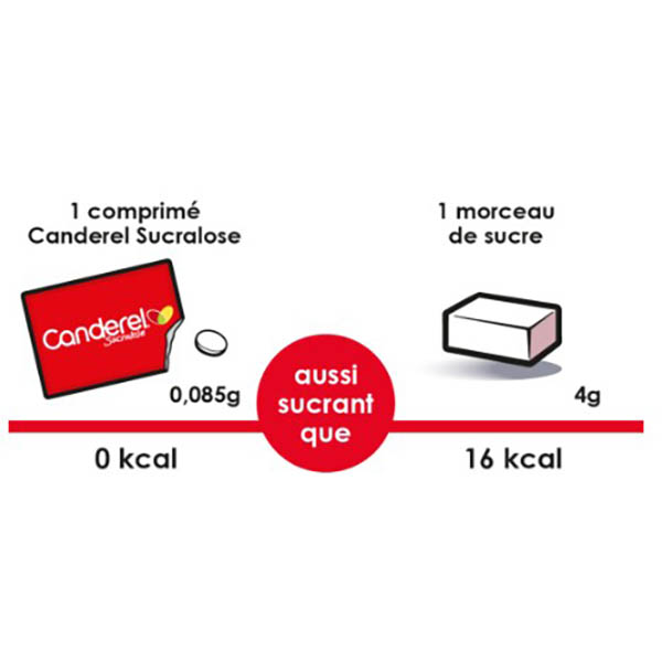 Boite de 250 comprimés sucralose - CANDEREL